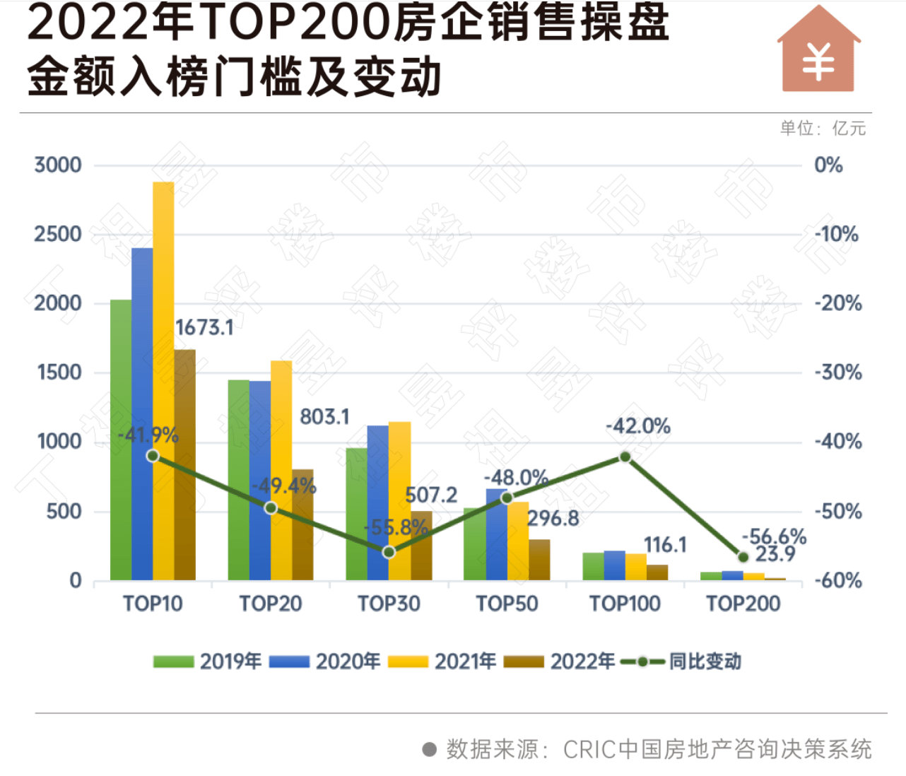 这些房企排名为何逆势而上_销售_房地产市场_企业