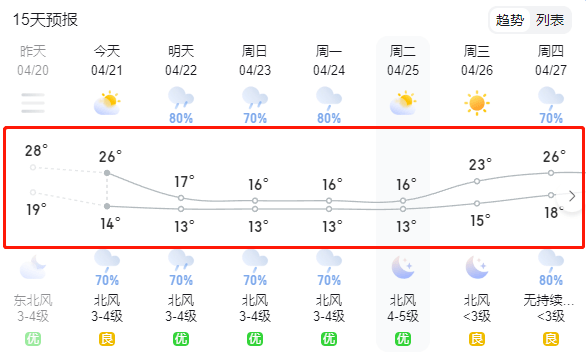 中央气象台4月21日06时继续发布强对流天气蓝色预警:预计4月21日08时