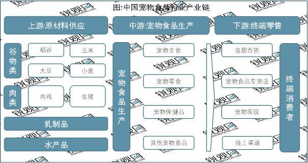 2023中国宠物食品竞争格局分双赢彩票APP析：华兴宠物和中宠股份的竞争力较强(图2)