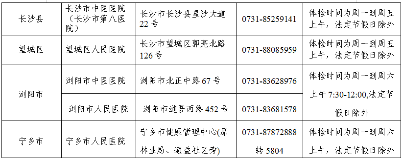 前(含24日)参加相关体检全部项目(孕妇凭孕检证明及b超单可免除胸透)