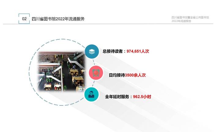 四川省图书馆发布数据:四川人爱看这些书|世界读书日_红楼梦_报告_读者