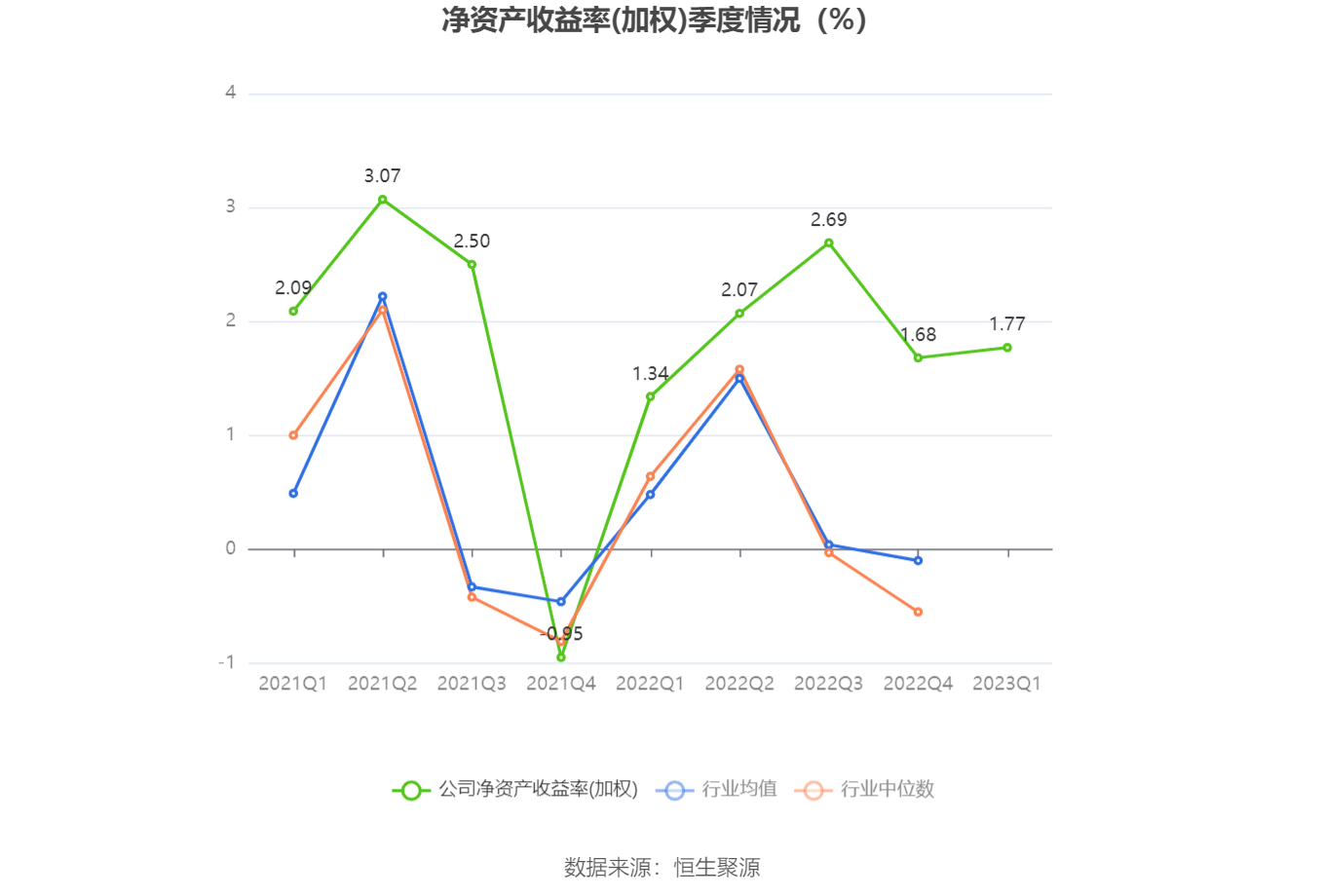 完美体育上海电机：2023年一季度净成本231亿元 同比增加3943%(图4)