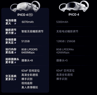 Pico 4 Pro将于4月27日发布：我们看看它与Pico 4有什么区别吧！_手柄_