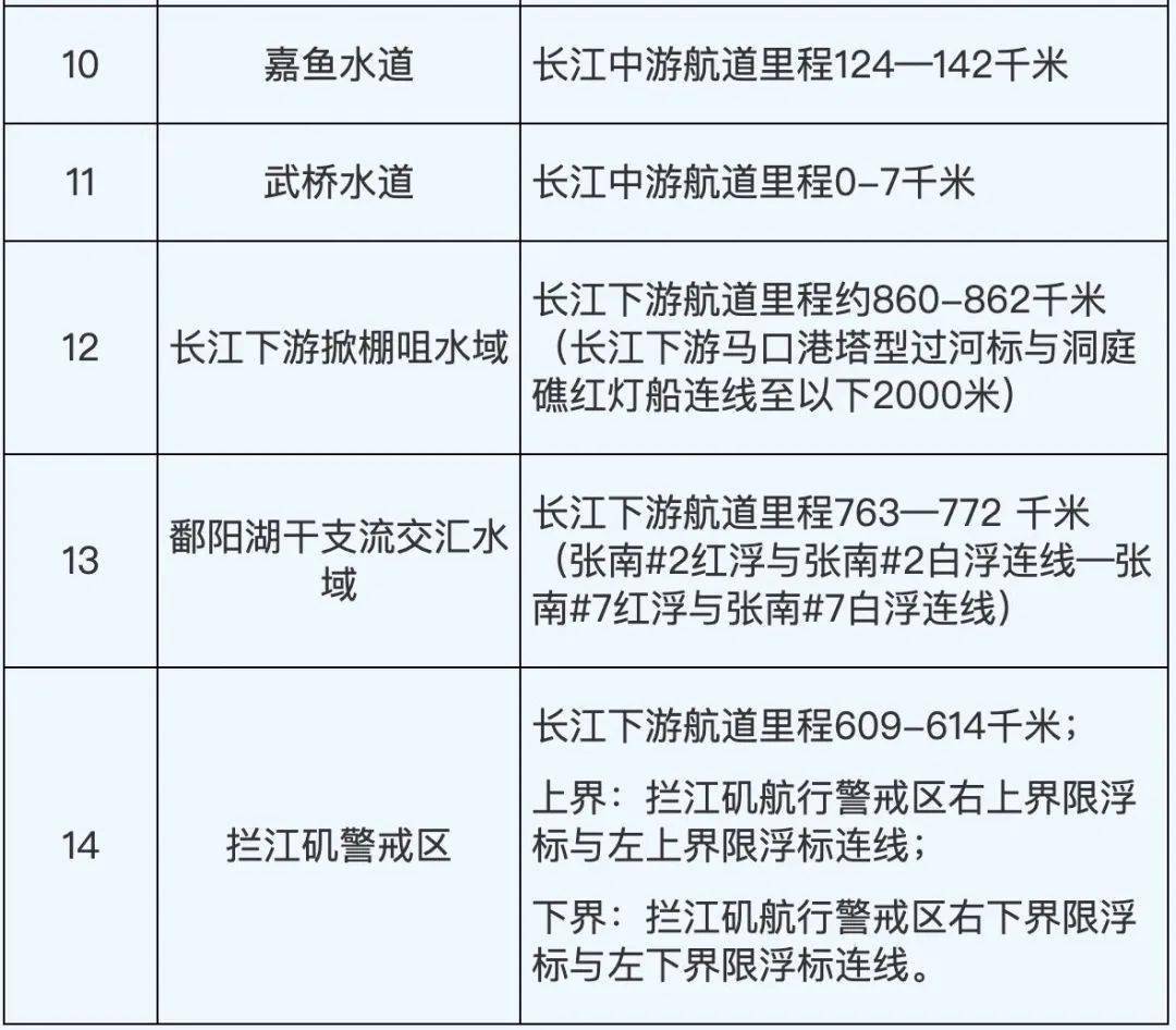 长江通航吨位示意图图片