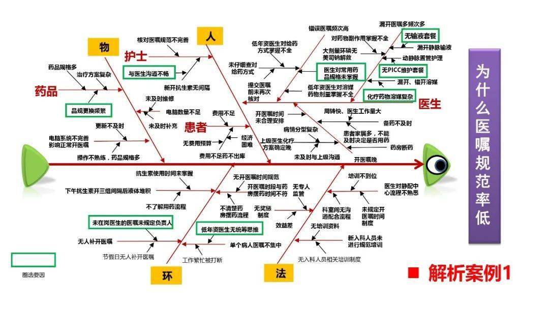 【ppt】护理质量管理