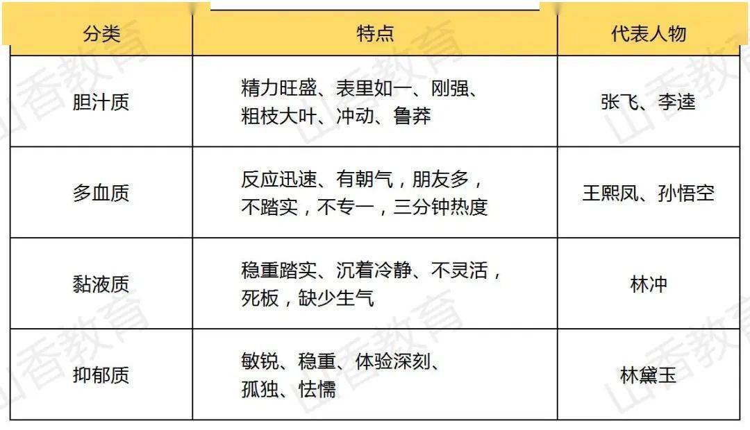 多血质某学生活泼