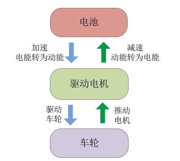 【讲堂】公交车制动能量回收技术_搜狐汽车_搜狐网