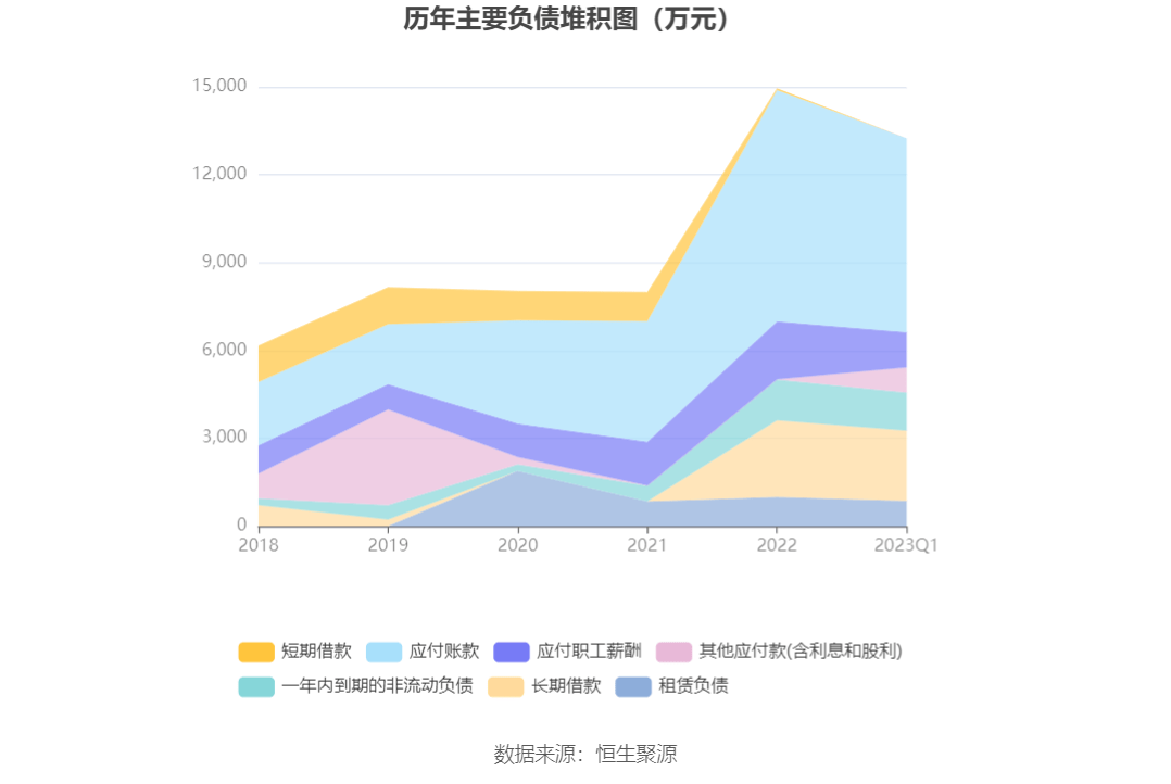 76萬元 同比增長105.06%_公司_證券投資_社保基金