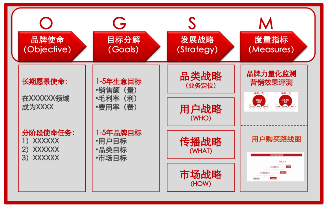 产品经理如何高质量做好年度规划方案?