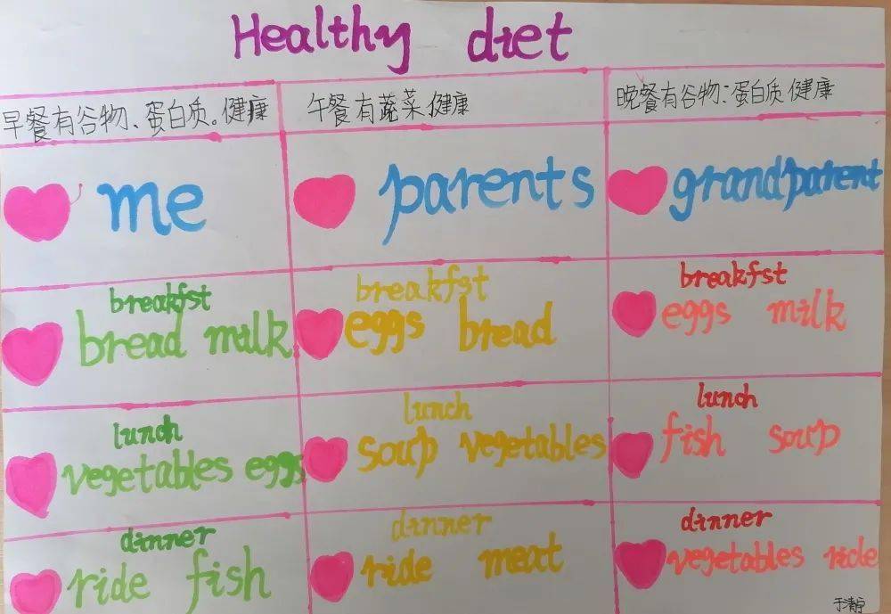 a healthy diet手抄报图片
