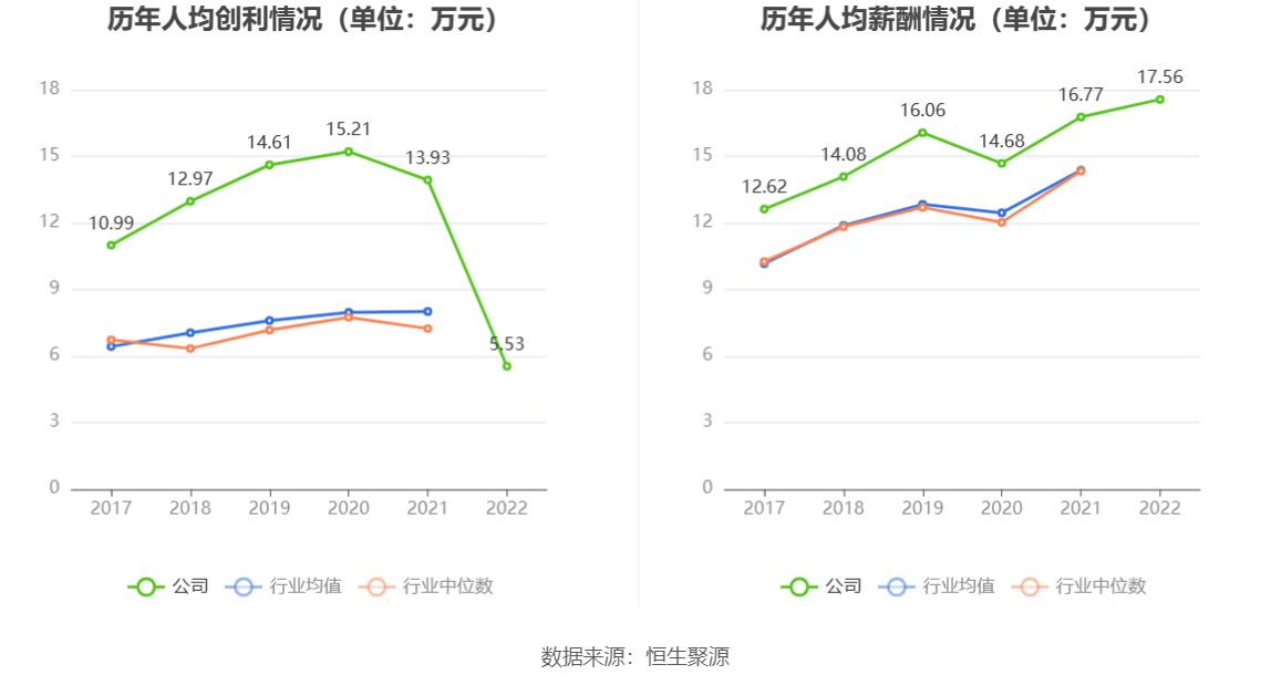 建科机械：2022年净利润同比下降6086% 拟10派533元新葡萄娱乐下载(图1)