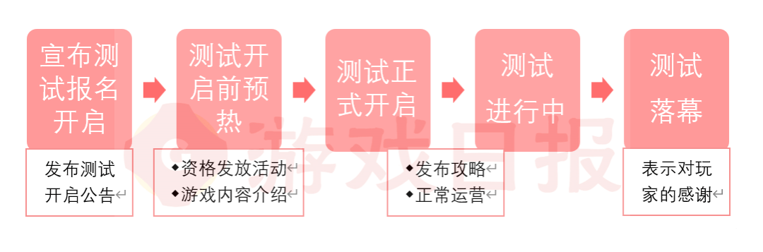 反向拆解！《逆水寒手游》机灵鬼式营销是若何破圈的