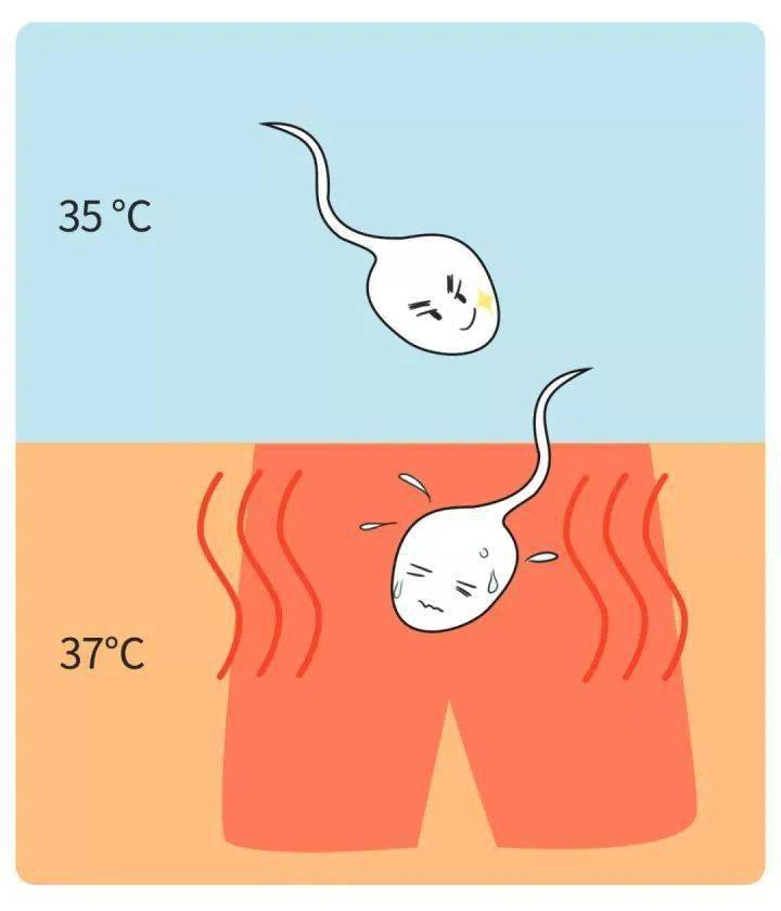 散热_空调_对比