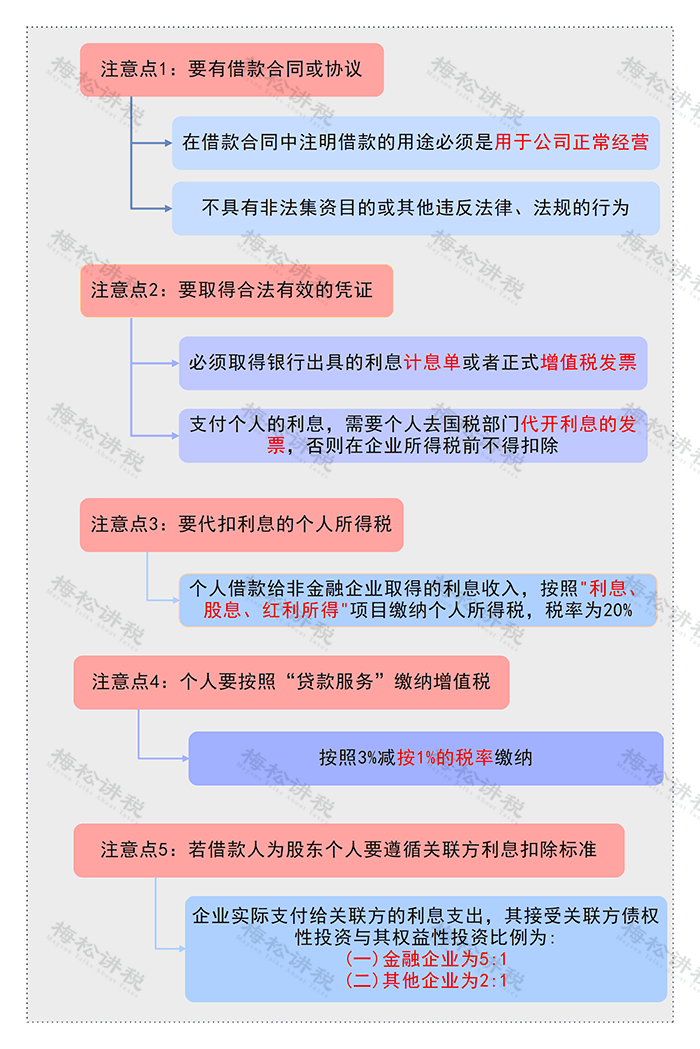 5月起,企业向个人借款,这么处理!