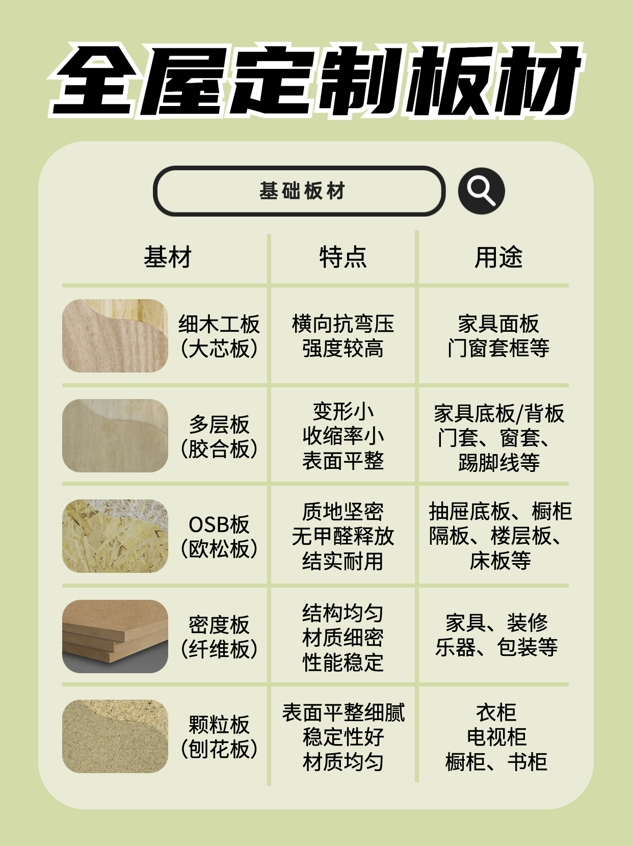 装修小白避坑指南️全屋定制板材怎么选？_饰面_欧松板_柜门
