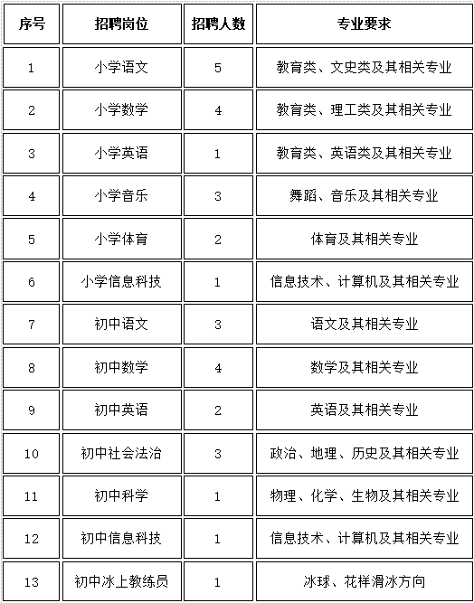 办学