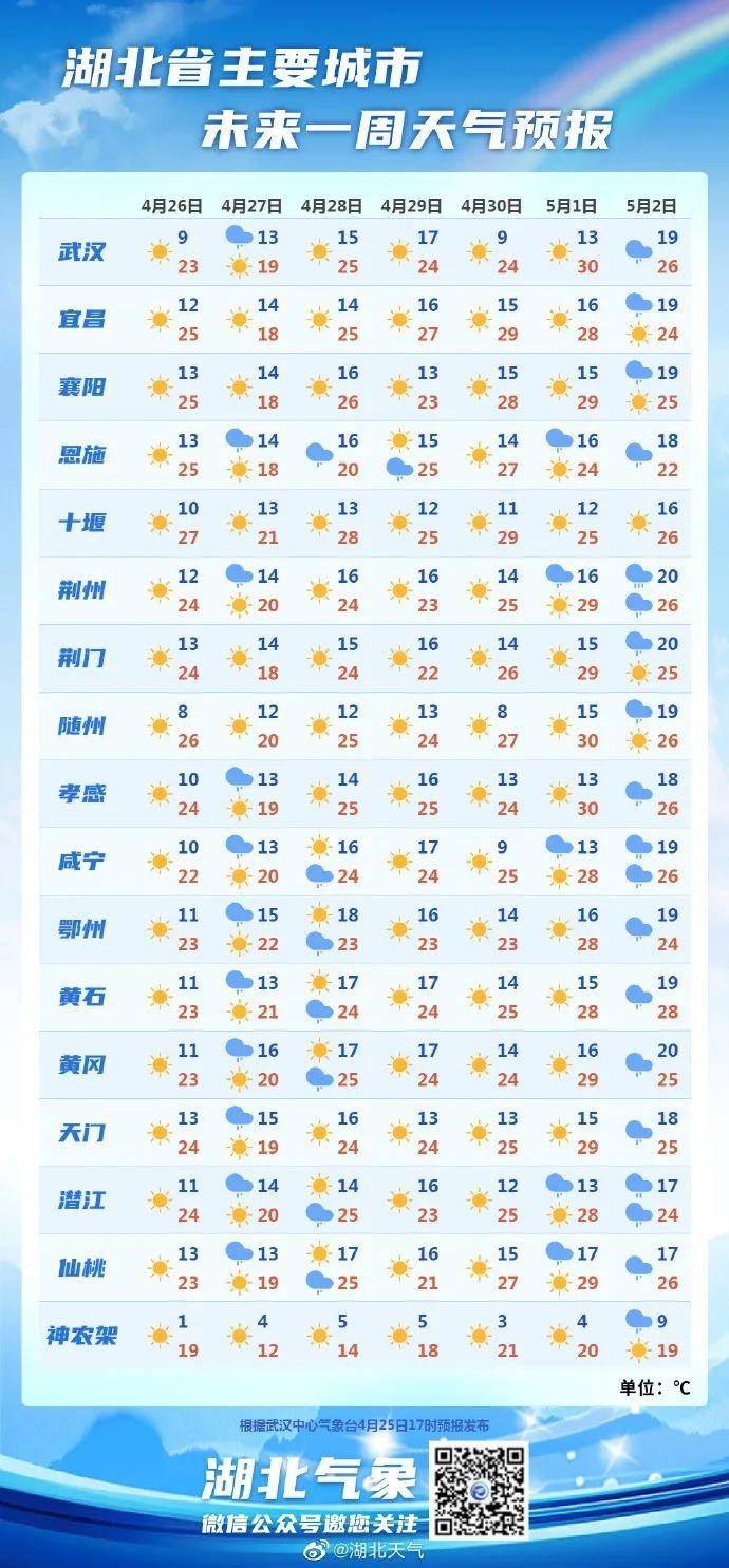 “五一”天气发布！这几天都下雨-这几天要下雨吗?