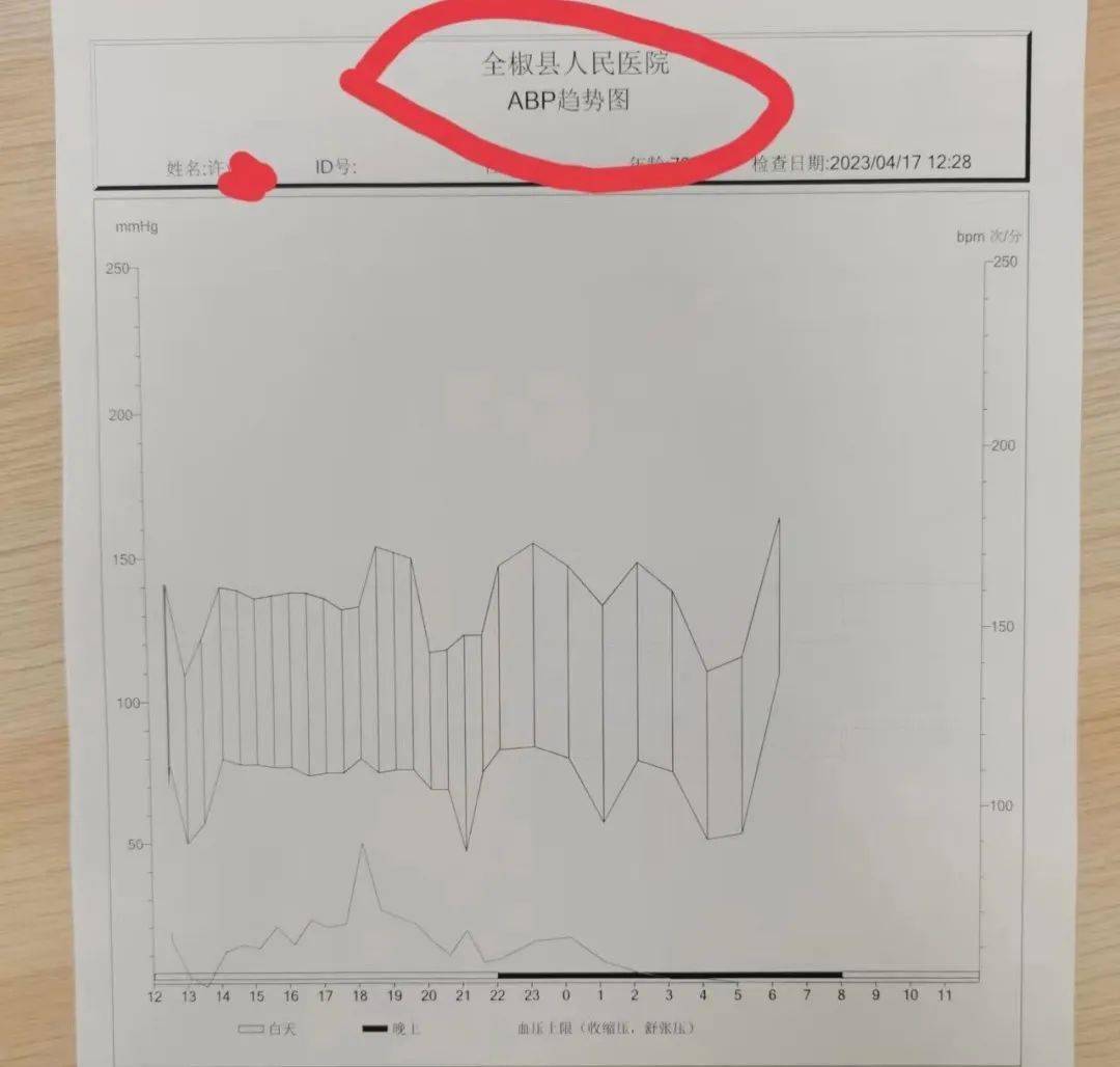 我院引进24小时动态血压检测仪_全椒县_检查科_数据