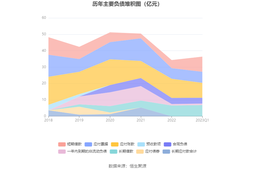 创世纪：2023年一季度净利润1.22亿元 同比下降27.52%