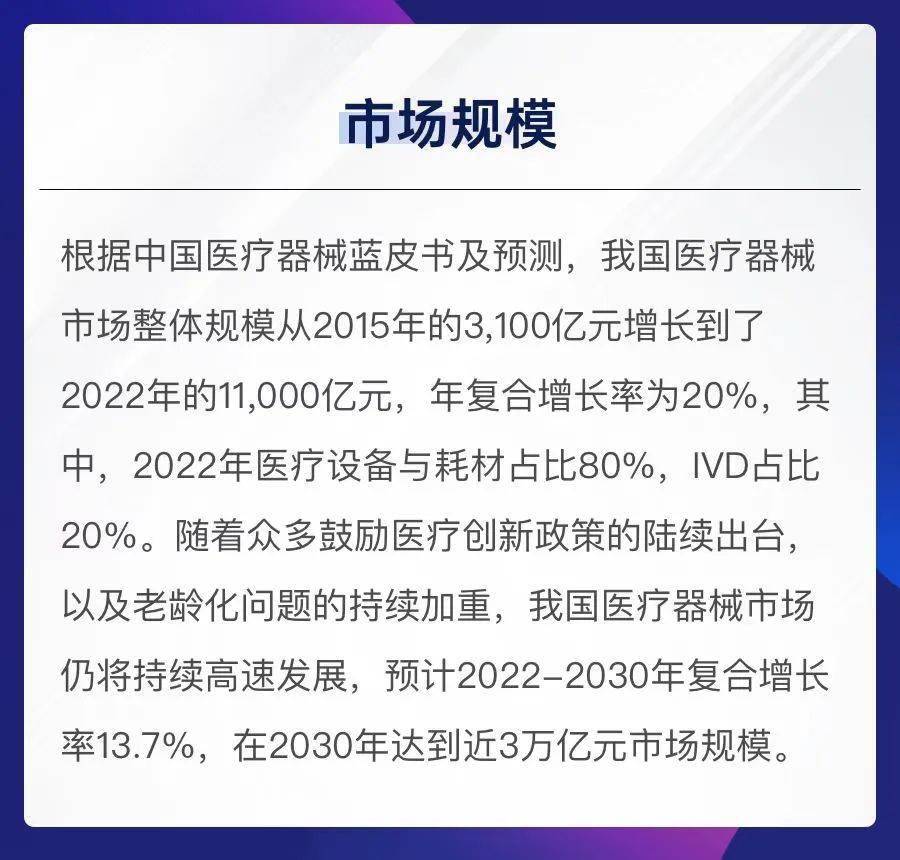 2023易凯资本中国健康产业白皮书--医疗技术与器械篇_手机搜狐网