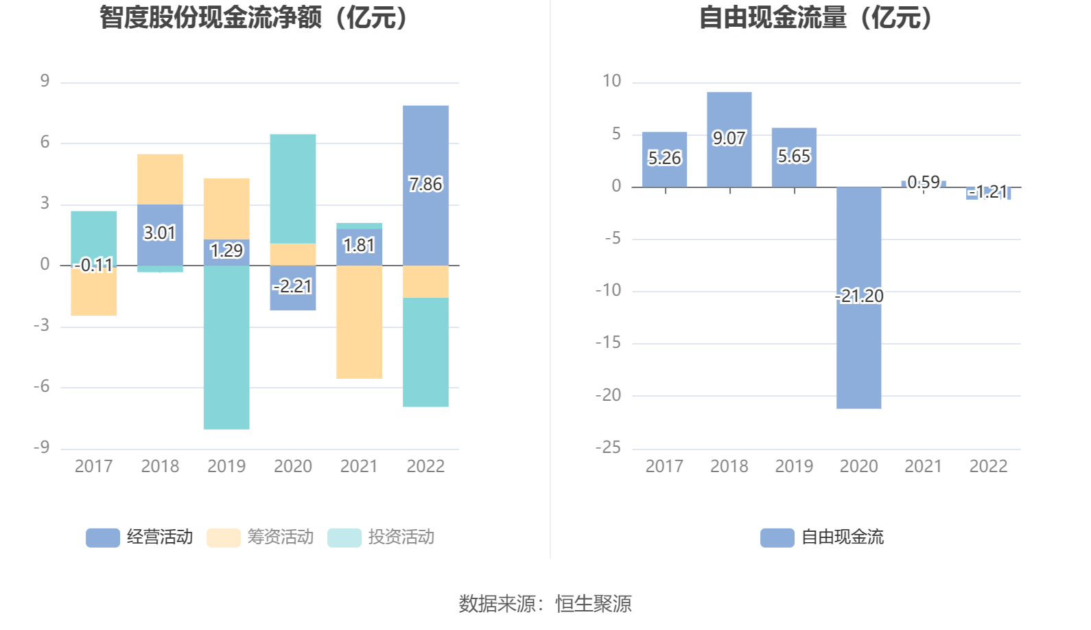 雷泽体育官方智度股分：2022年吃亏405亿元(图7)