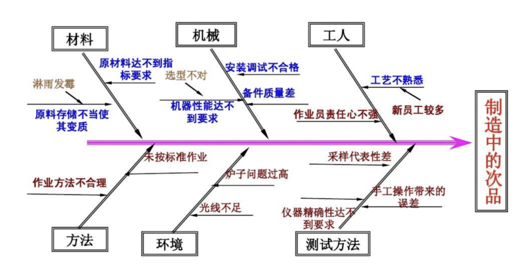 人机料法环测七要素图片