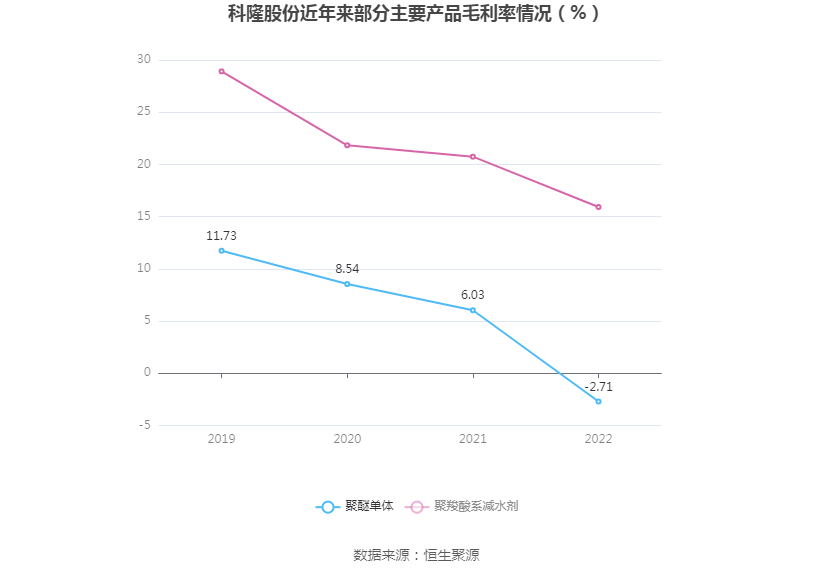YOO棋牌官网科隆股分：2022年吃亏119亿元(图4)