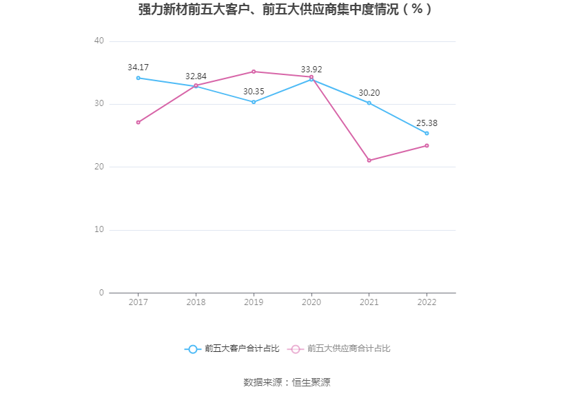 强力新材：2022年亏损9266.10万元