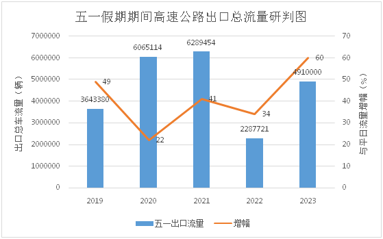 2023年五一高速免费（2023年五一高速免费通行时间确定）-图3