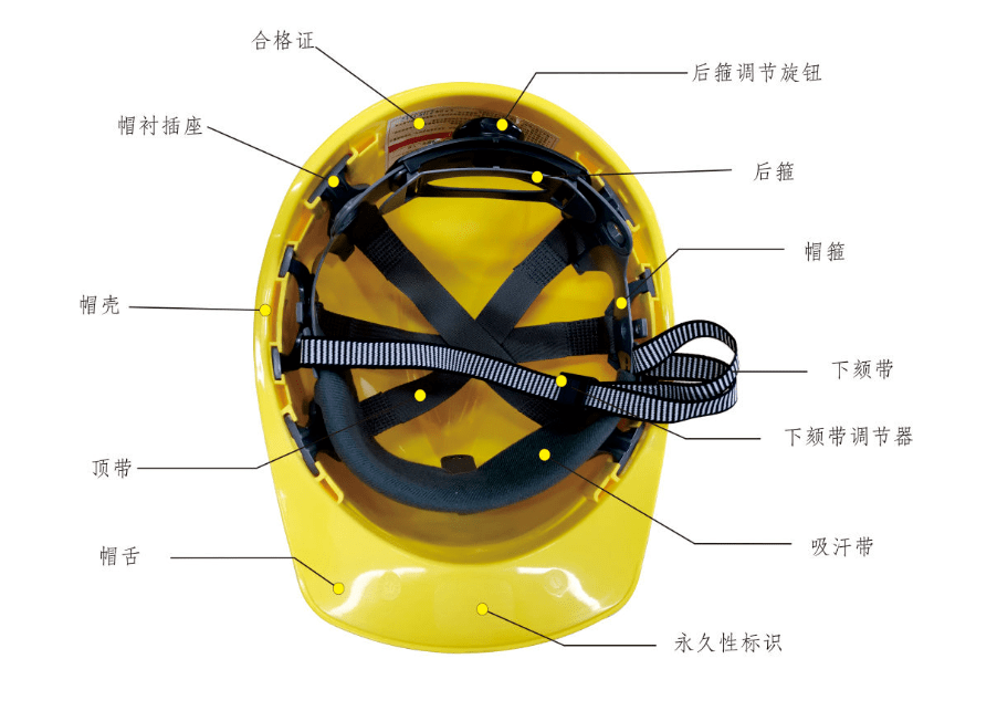 安全帽三证一标志图解图片