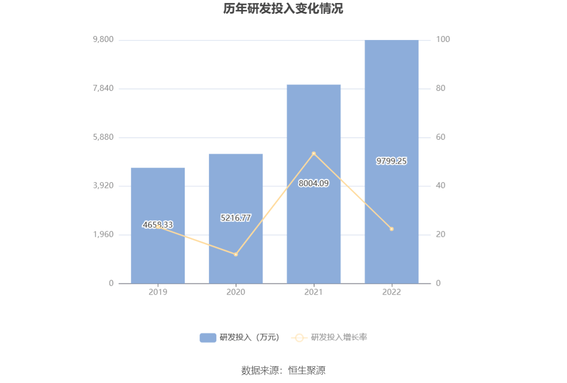 开云体育 开云官网华菱线元(图12)