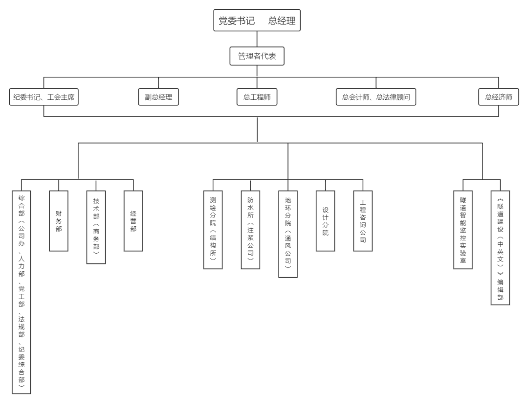 中國鐵路及城軌設計單位大盤點_綜合_勘察_里程