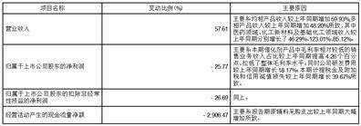 工商登记历史股东信息可以删除吗（去工商查询股东情况需要带什么） 第4张