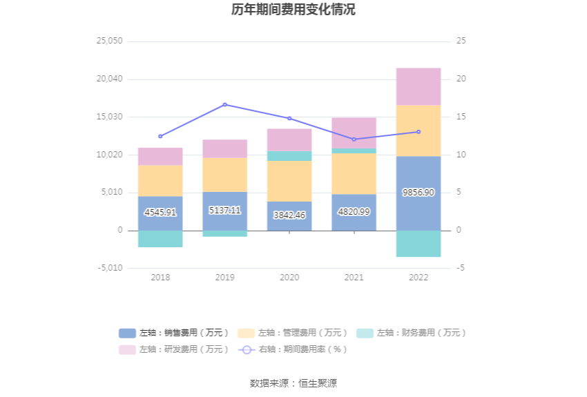 浙江正特：2022年净利润同比下降4497% 拟10派1元BB电子 BB电的app(图9)