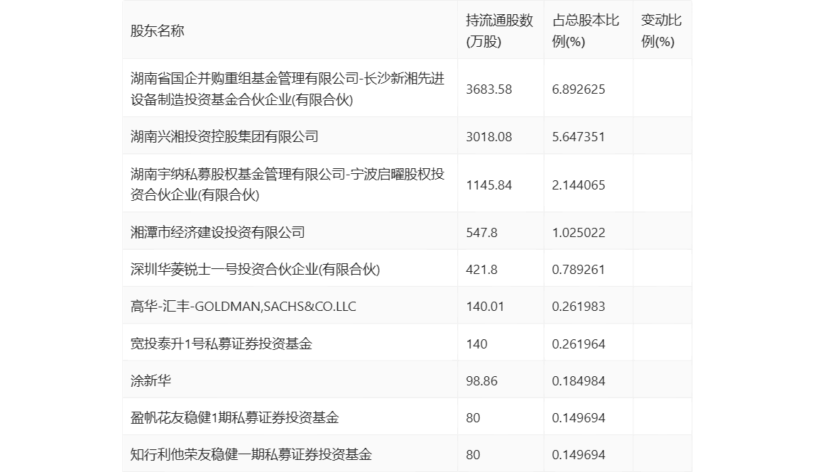 开云体育 开云官网华菱线元(图15)