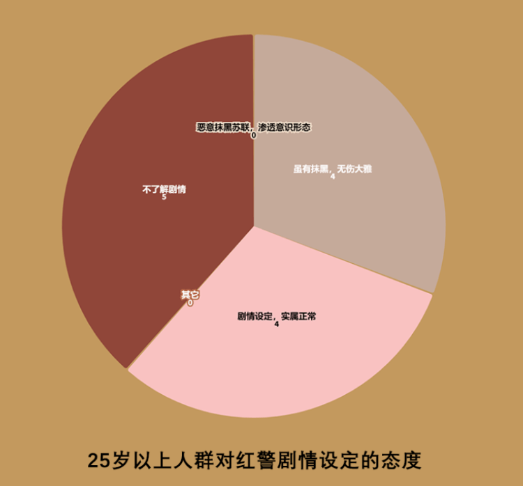 《红警2》的复兴：游戏怀旧与记忆创新