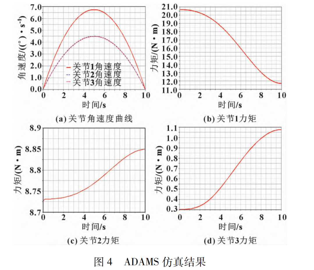 adams仿真步骤图片