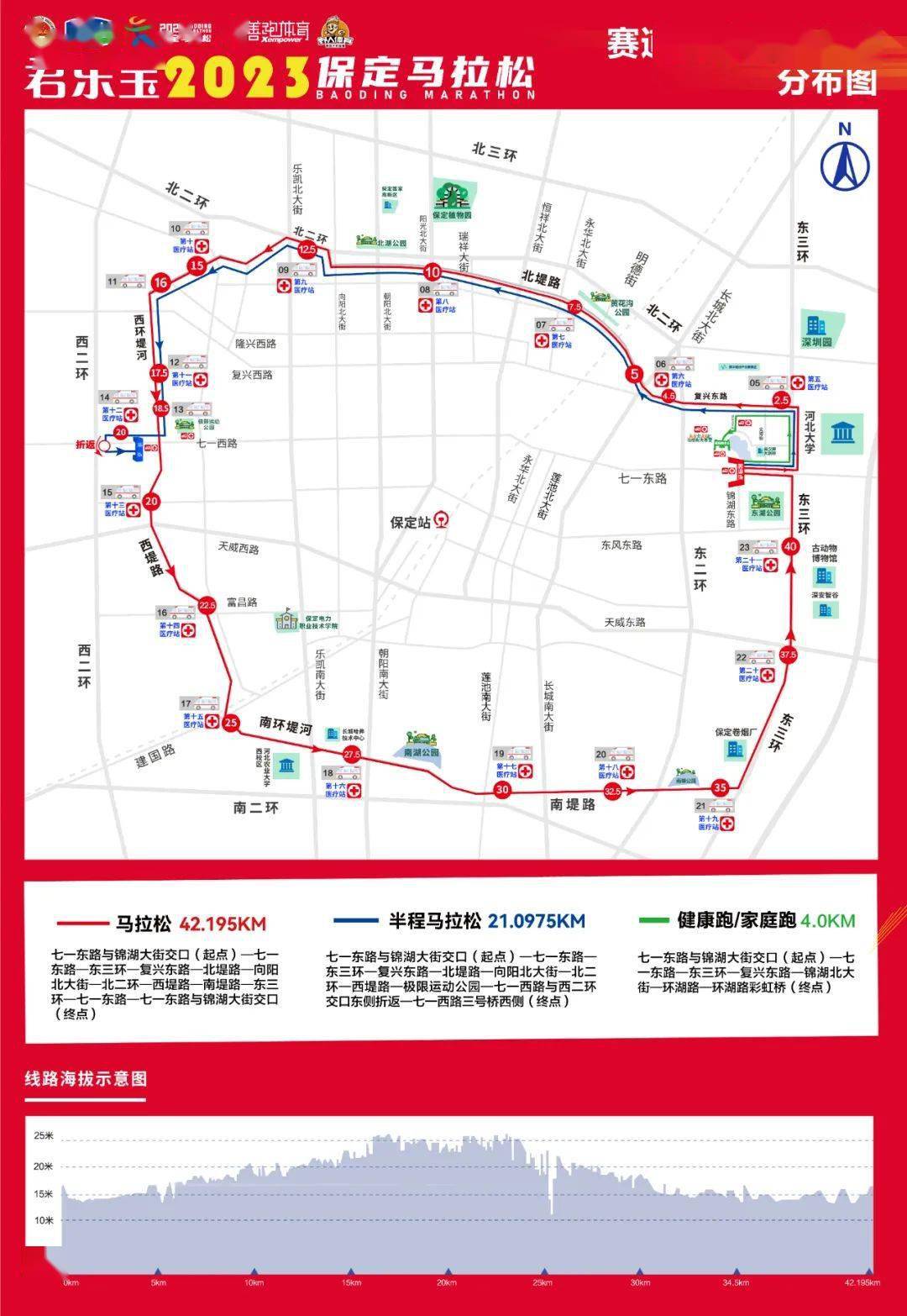 莲池区政府竞秀区政府高新区管委会协办单位保定新闻传媒中心(集团)