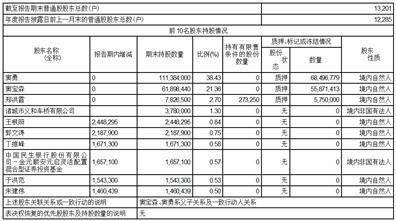 山东大业股份有限公司历史高管（山东大业董事长） 第8张