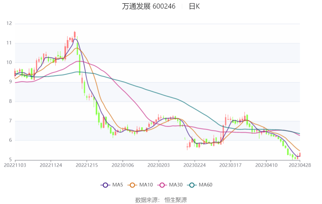 23亿元_公司_百分点_同比