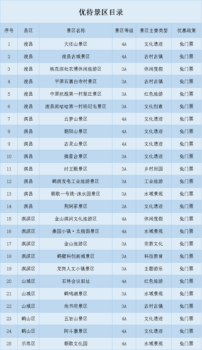 "五一"假期,河南这些景区免票,有优惠!_汉服_门票_公园
