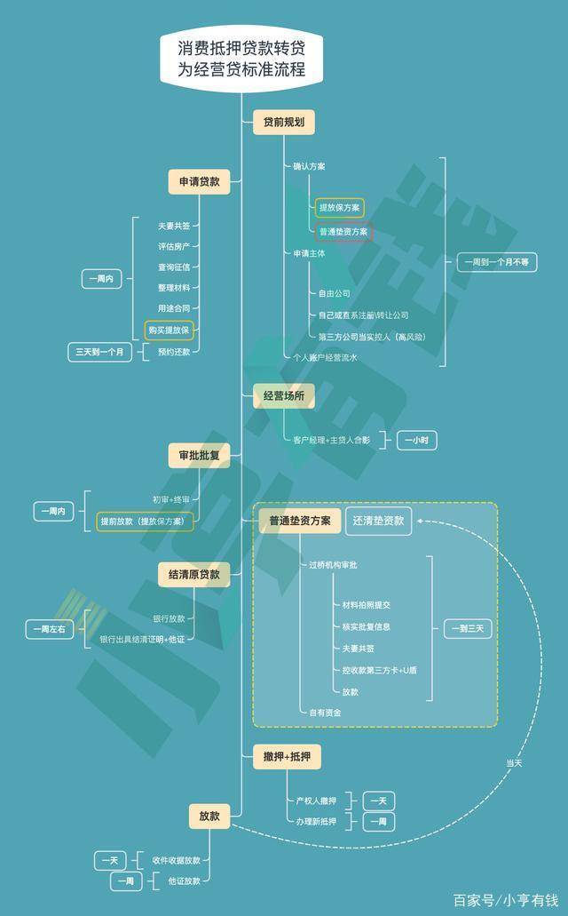 银行贷款全流程业务图官方版（建议收藏）