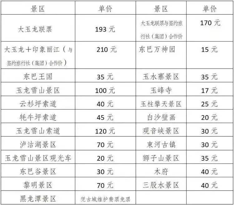 中欧体育云南这地发布旅游诚信指导价！星级饭店最低160最高580元间(图1)