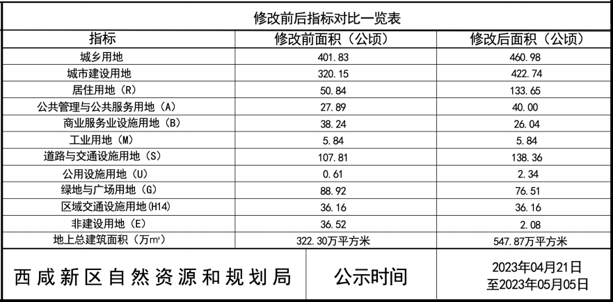 im体育西安一区新增学位4500个！这3所学校9月投用！(图6)