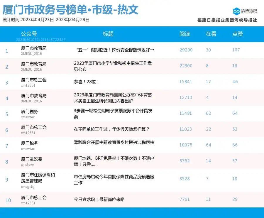 百度鲜花榜投票（百度鲜花榜投票入口肖战） 第1张