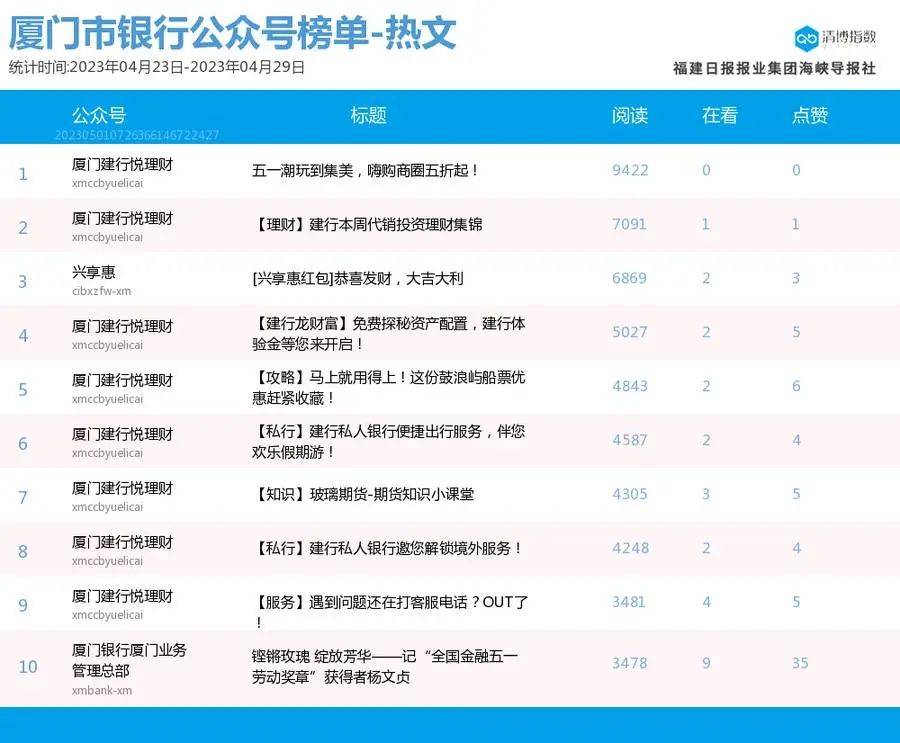 百度鲜花榜投票（百度鲜花榜投票入口肖战） 第7张