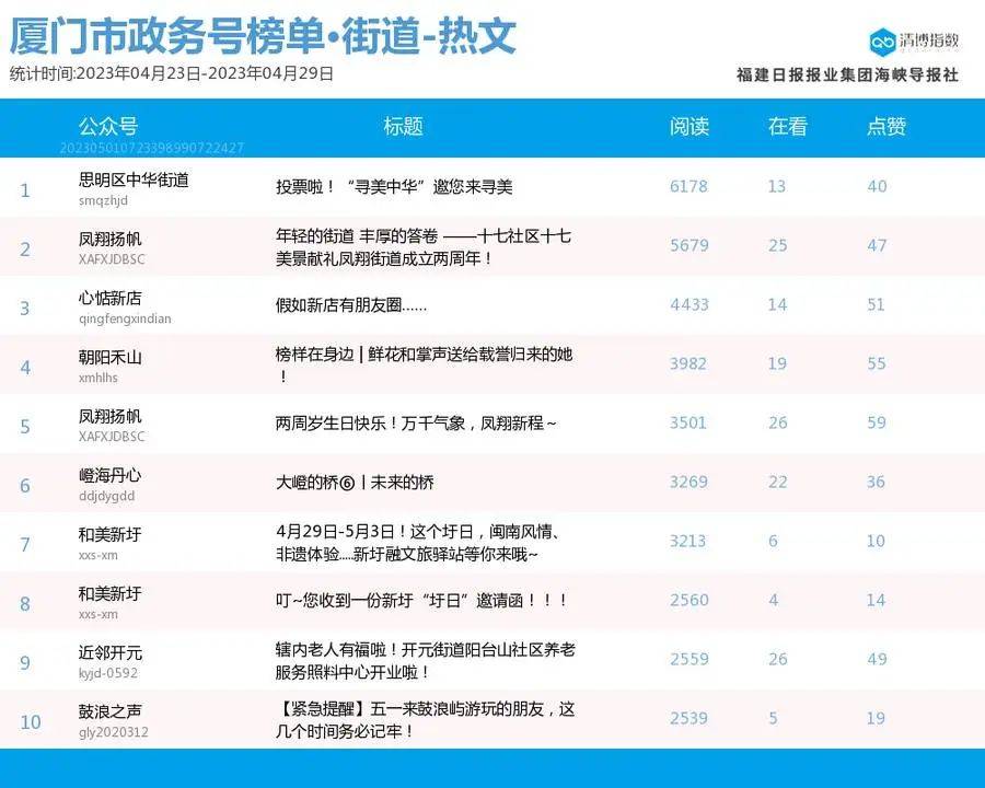 百度鲜花榜投票（百度鲜花榜投票入口肖战） 第4张