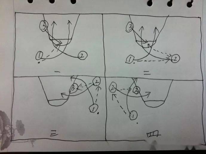 篮球策应配合图解图片