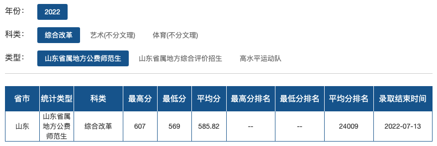 浙江实力最强的二本_广东实力最强的二本大学_其实杨坤组实力最强