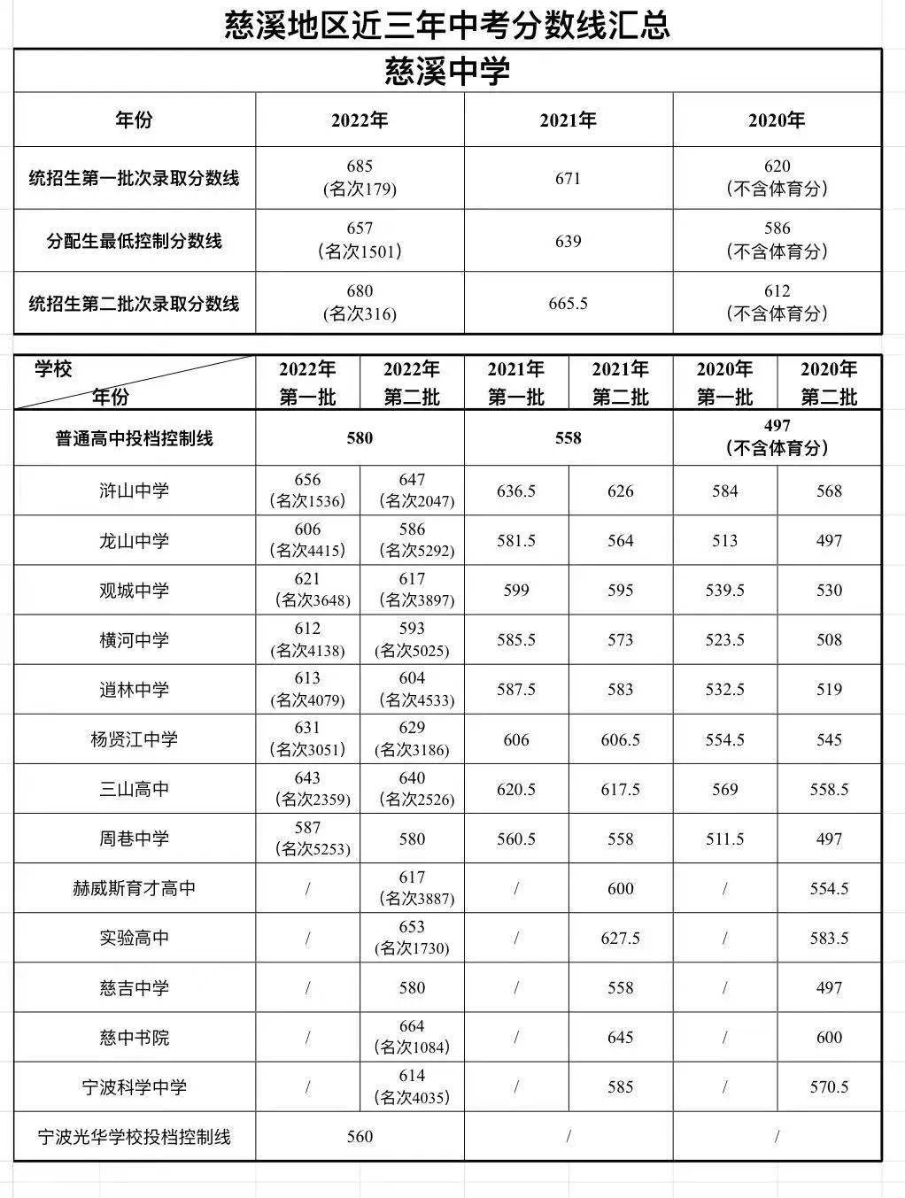 慈溪普高图片